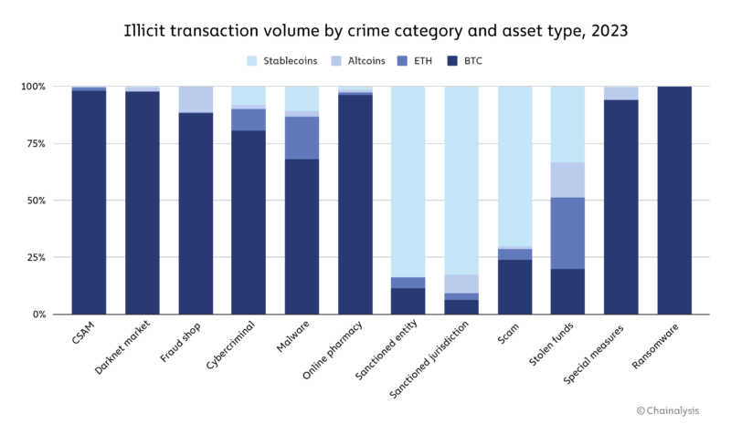 darknet markets, darknet shops, dark web