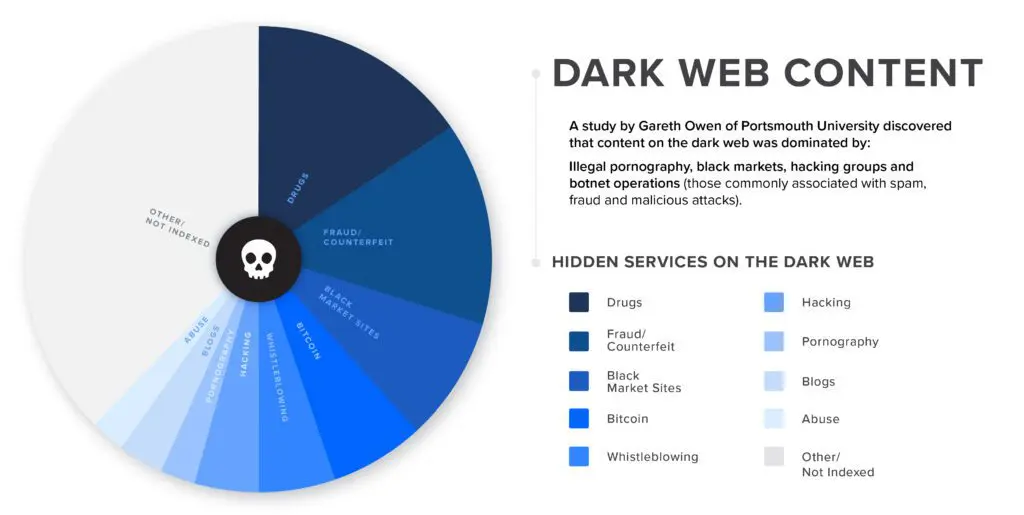 darkweb sites, dark web sites, darknet sites, darknet websites, darknet, tor